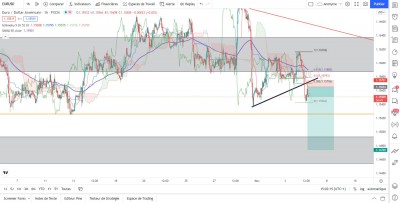 EURUSD H1 15H.JPG