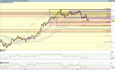 AUDJPY-4-heures.png