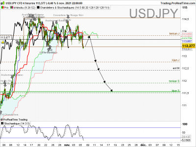 USDJPY-4-heures.png