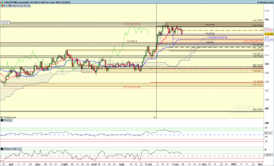 Journalier / USDJPY-Journalier.png USDJPY-Journalier.png