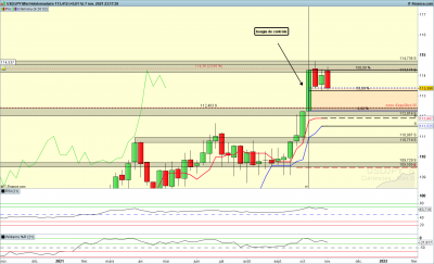 BC_USDJPY-Hebdomadaire.png (67.67 Kio) Vu 2355 fois BC_USDJPY-Hebdomadaire.png