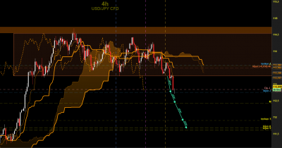 usdjpy h4.png