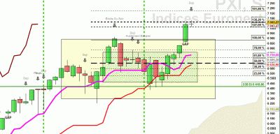 21-11-10 CAC Weekly.GIF