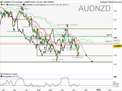 AUDNZD-Journalier.png
