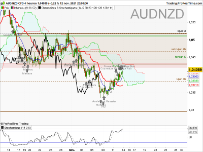 AUDNZD-4-heures.png