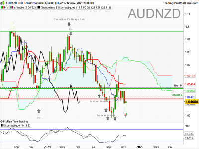 AUDNZD-Hebdomadaire.png