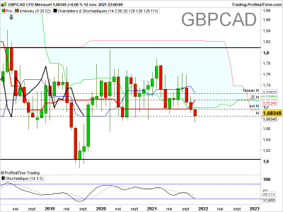 GBPCAD-Mensuel.png