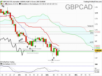 GBPCAD-Journalier.png