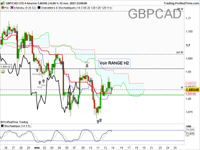 GBPCAD-4-heures.png