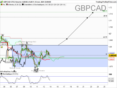 GBPCAD-2-heures.png