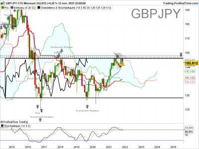GBPJPY-Mensuel.png