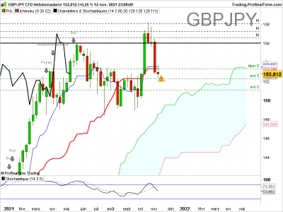 GBPJPY-Hebdomadaire.png
