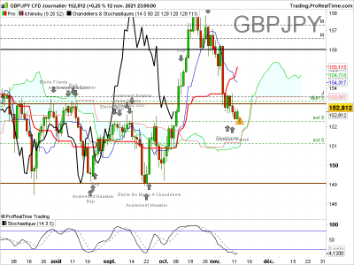 GBPJPY-Journalier.png