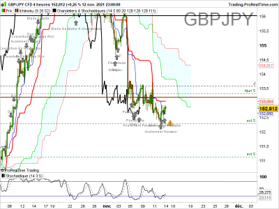 GBPJPY-4-heures.png