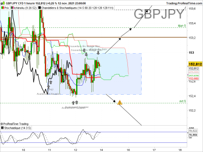 GBPJPY-1-heure.png