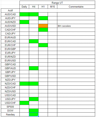 Tableau range.PNG