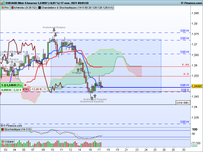 EURAUD-4-heures.png