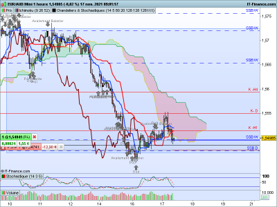EURAUD-1-heure.png