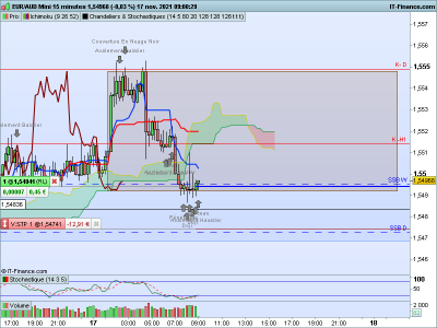 EURAUD-15-minutes.png