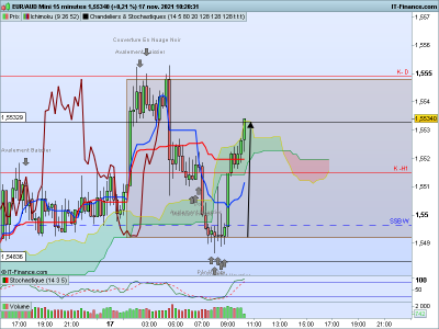 EURAUD-15-minutes.png