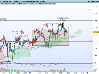 EURUSD-15-minutes.png coupure.png