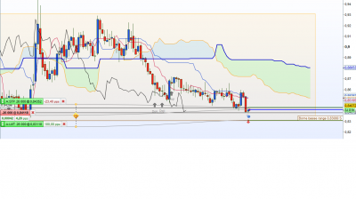 eurgbp-D7.png