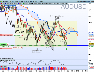 AUDUSD-Journalier.png