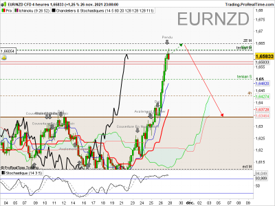 EURNZD-4-heures.png