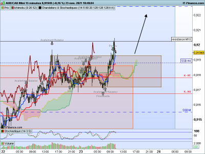 AUDCAD-15-minutes.png