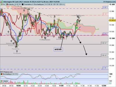 DAX-1-minute.png 1.png