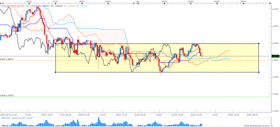 USDCADH1.png