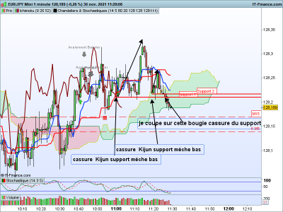 EURJPY-1-minute.png