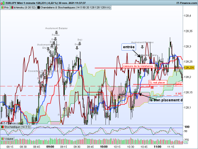 EURJPY-1-minute.png SL.png