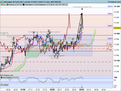 DAX-1-minute.png