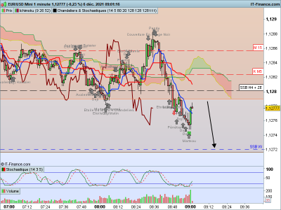 EURUSD-1-minute.png