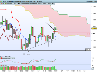 USDCAD-1-minute.png