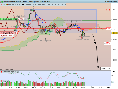 EURUSD-1-minute.png