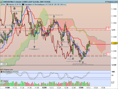 EURUSD-1-minute.png sortie.png