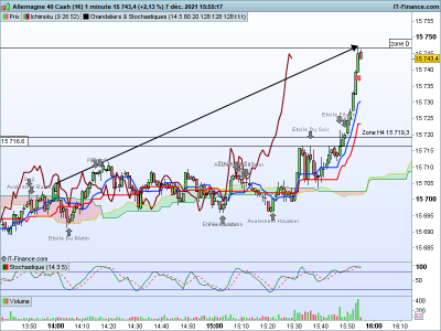 DAX-1-minute.png