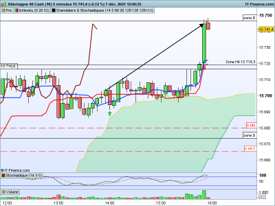 DAX-5-minutes.png