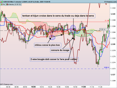 EURUSD-1-minute.png