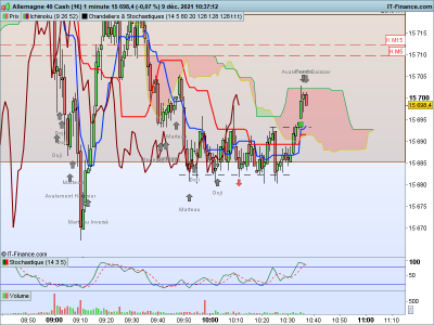DAX-1-minute.png