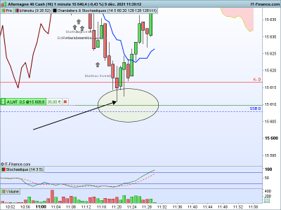 DAX-1-minute.png 3.png