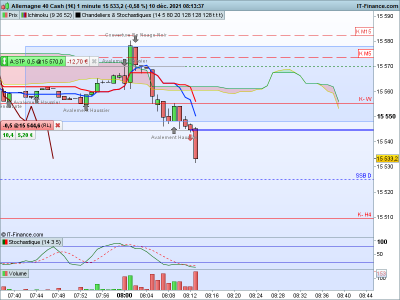 DAX-1-minute.png