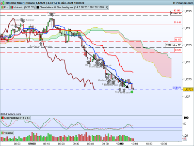 EURUSD-1-minute.png TP.png