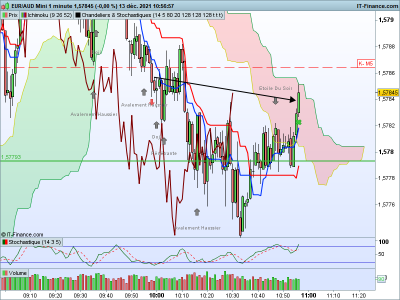 EURAUD-1-minute.png Be.png