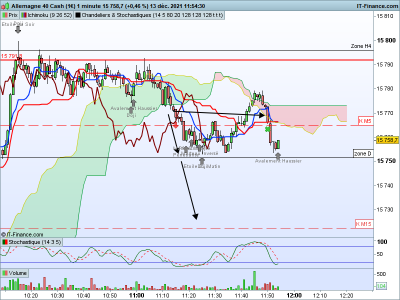 DAX-1-minute.png tp.png