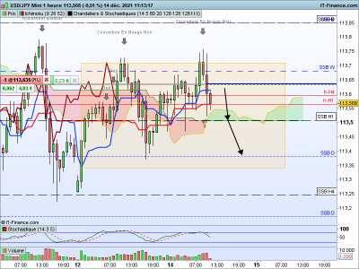 USDJPY-1-heure.png
