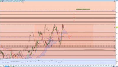 EURAUD Plan Long.png