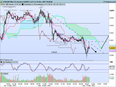 EURGBP-15-minutes.png